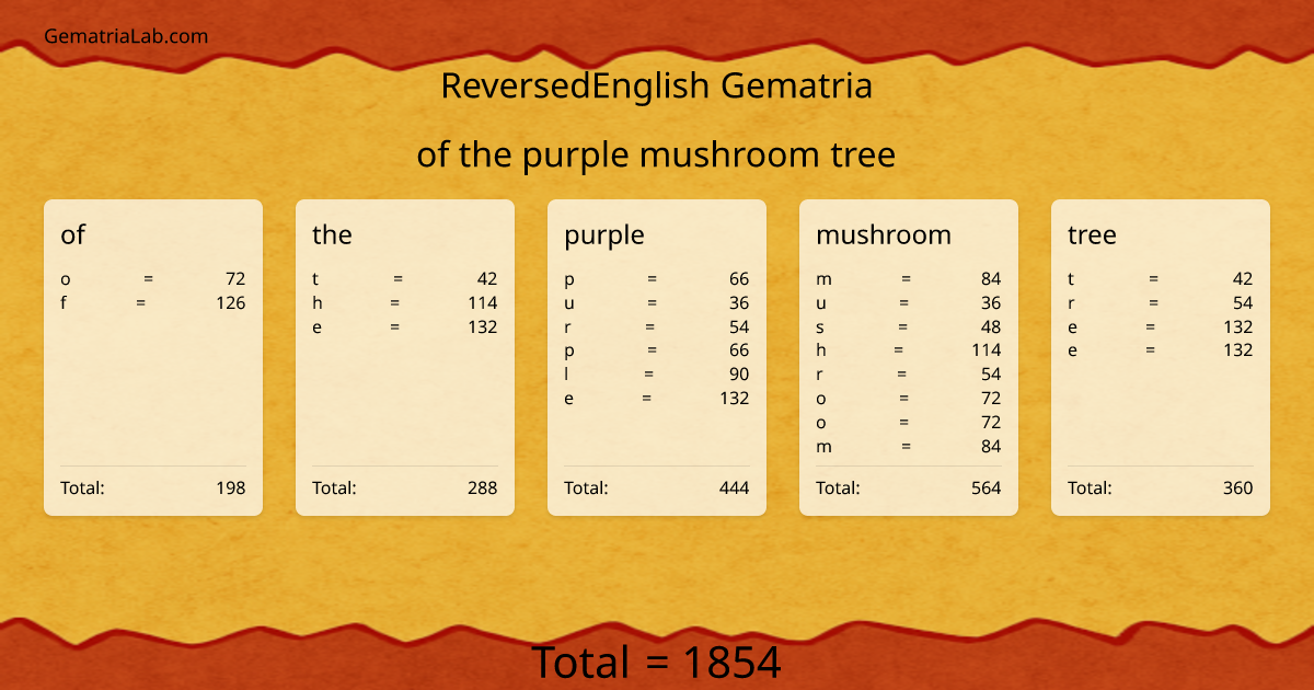 of the purple mushroom tree in reversedEnglish Gematria